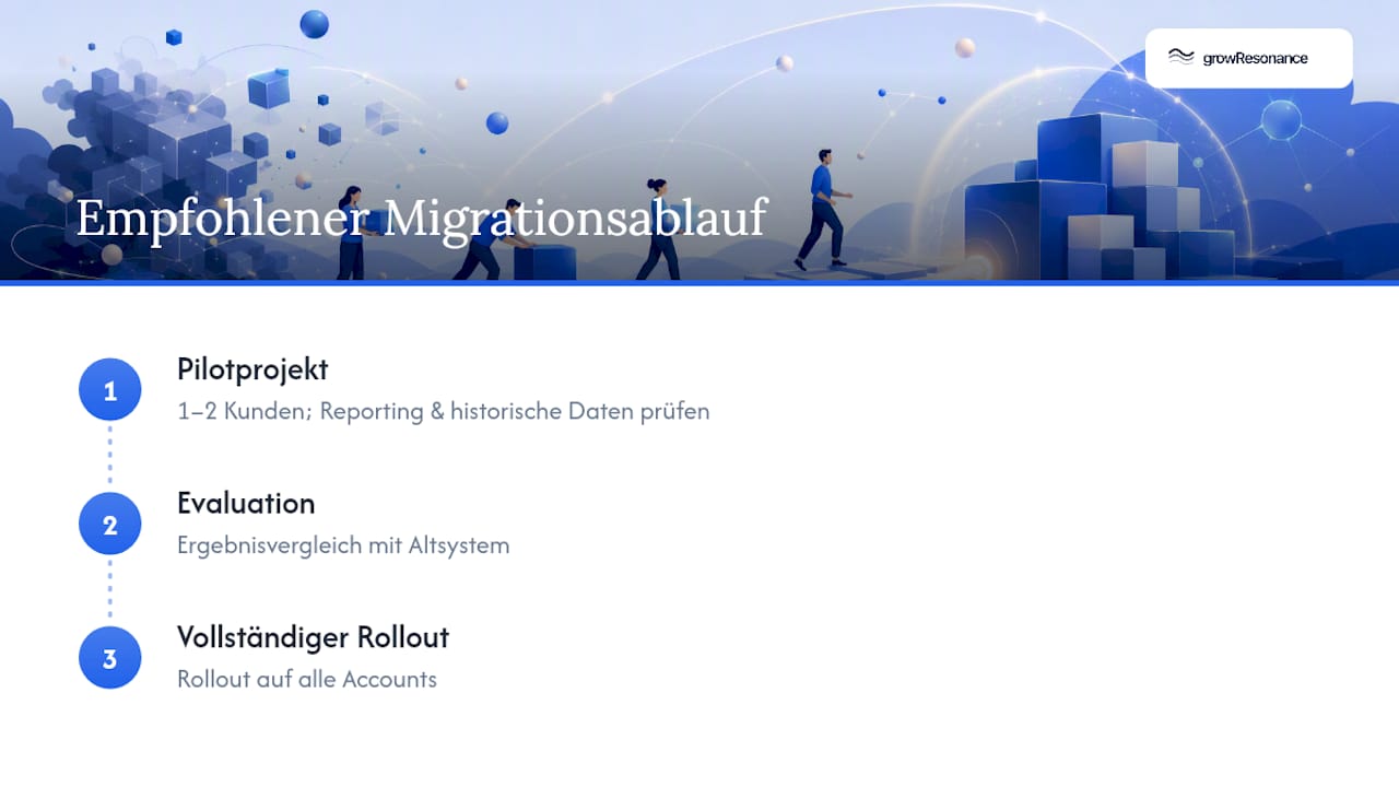 Dreistufiger Prozess einer Plattformmigration