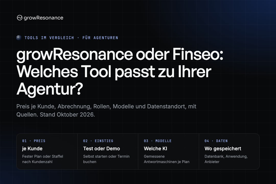 Titelkarte: growResonance oder Finseo – welches Tool passt zu Ihrer Agentur? Vergleich nach Preis je Kunde, Einstieg, Modellen und Datenstandort